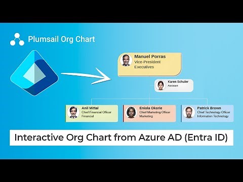 Create Interactive Org Chart from Azure Active Directory AD (Entra ID) for SharePoint and MS Teams