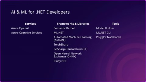 What is AI and ML? (Part 2 of 11) | Machine Learning and AI with .NET for Beginners