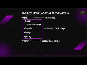 Basic structure of html