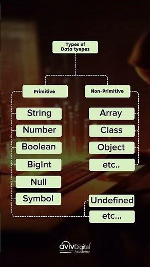 Understanding Primitive Data Types in JavaScript (Beginner Friendly)