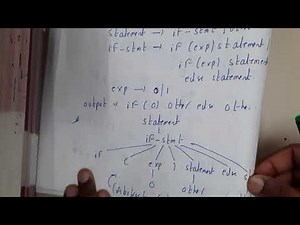 2.6 Abstract Syntax tree