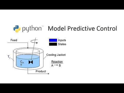 Model Predictive Control in Python