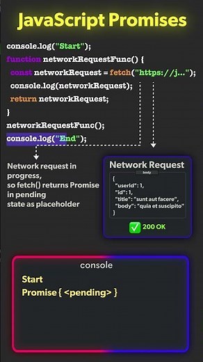 JavaScript Promises Explained Simply 🔥 #programming #coding #javascript #javascripttutorial