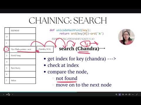 Py102_L10: Hashing_chaining