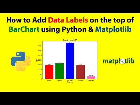 How to add Data Labels, Values on the top of Bars in Barchart | Python | Matplotlib