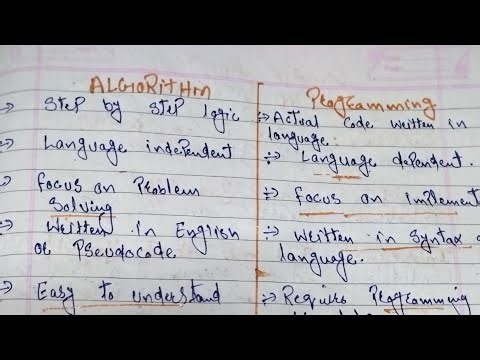 What is an Algorithm? | Algorithm vs Programming Explained