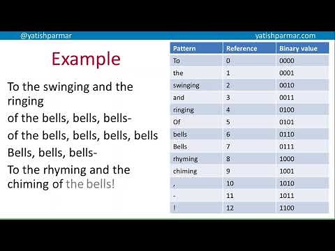 Dictionary Based Compression (A Level Computer Science)