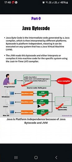#034 - DSA with Java | What is Bytecode in Java? #java #dsa #bytecode #coding