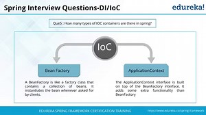 Top 80 Spring Interview Questions and Answers in 2025 | Edureka