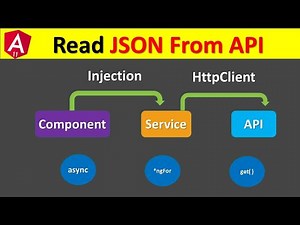 Read JSON Data From API Using HttpClient | Angular 11/10/9/8 | Directives | Service | Shivam Sahu ✌