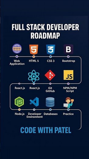 🚀 Full Stack Developer Roadmap 2025 | Step by Step Guide 💻🔥 #fullstackdeveloper