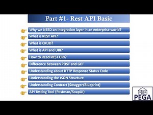 Rest API Basic - Part#1