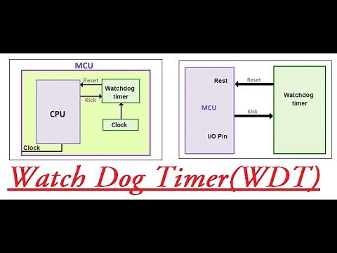 Watch dog Timer of microcontroller