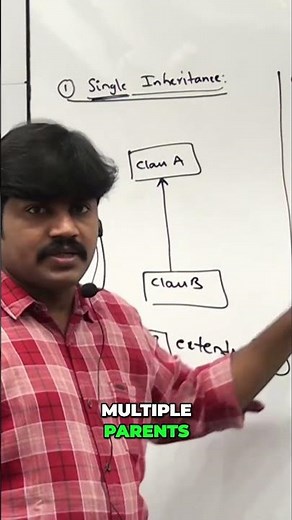 Multi-Level Inheritance: Understand It Clearly! #shorts