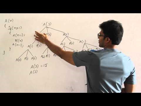 Algorithms | Time and Space Analysis |Analysing Space complexity of iterative & recursive algorithms