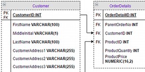 Remodel Poorly Designed SQL Server Database Tables