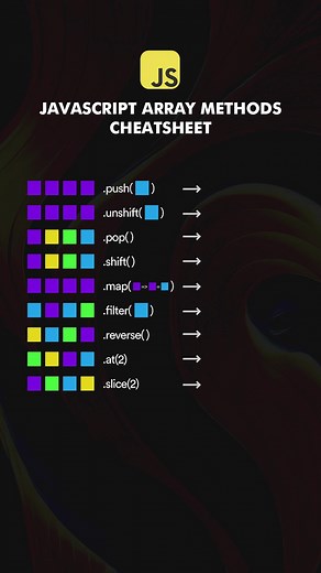 Javascript Array methods cheatsheet #javascript #htmlcss #web #html #coding #programing