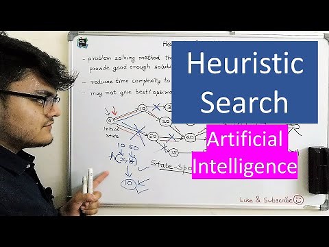 Heuristic Search in Artificial Intelligence