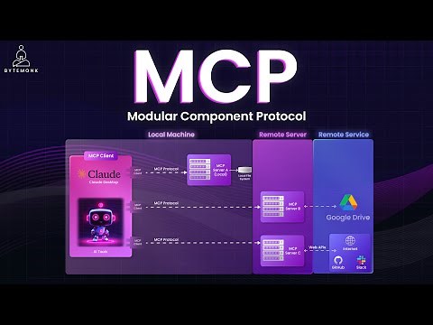 🤖 MCP Will Change How You Think About AI Integration