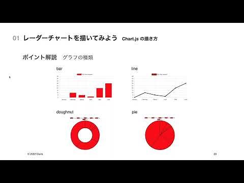【一歩踏み出す開発テクニック】 JavaScript でグラフや日本地図を表示してみよう