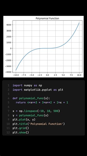 Polynomial Function | #python #coding #codewithharry #maths