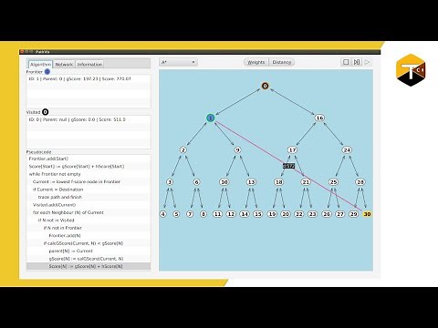 Pathfinding Visualizer - A* / BestFS / BFS / DFS | JavaFX
