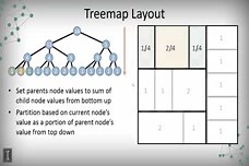 Tree Maps