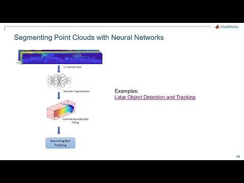 Algorithms for Object Detection and Tracking Using Lidar Data