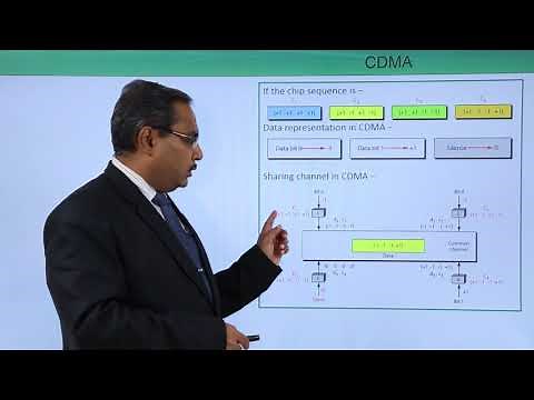 Code Division Multiple Access (CDMA)