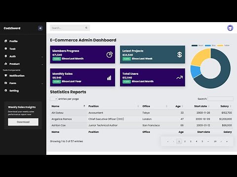 Admin Dashboard Using HTML CSS & JavaScript | Responsive Admin Dashboard
