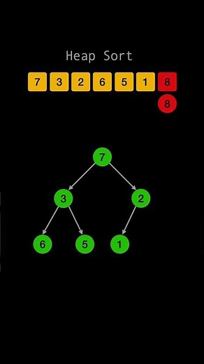 How Heap Sort Works?