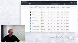 Application and Process Modernization for DevOps with Morpheus