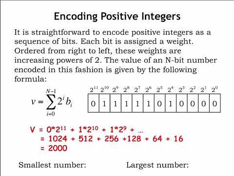 1.2.5 Fixed-length Encodings