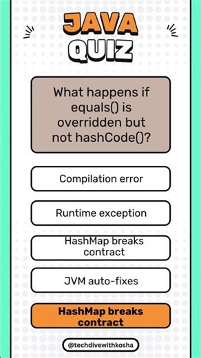 Day 7 – Java Interview Quiz | 30-Day Challenge