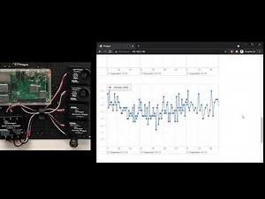 Room Monitoring With Python