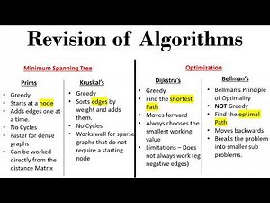 Applied Maths | Networks & Graphs | Algorithm Review