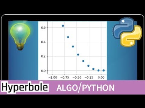 Python • Plotting the curve of a function • Using Matplotlib and Pylab • Algorithmics - High School