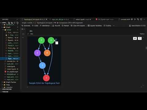 Topological Sort & Khan's Algorithm
