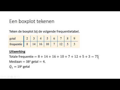 Een boxplot tekenen (3 HAVO & 3 VWO)