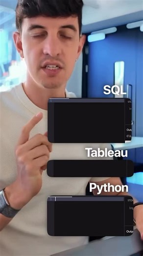 Lorenzo Rosa 🤌 Data Analytics & Data Science | How to calculate Year-over-Year Growth % in SQL, Tableau & Python If you’re trying to break into data — this is one of those fundamental... | Instagram