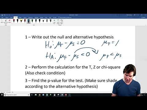 Two Sample T-Test (Two Means) - Statistical Hypothesis Testing