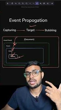 What is event propagation and how it works? #developers #codingforbeginners #webdev #javascript