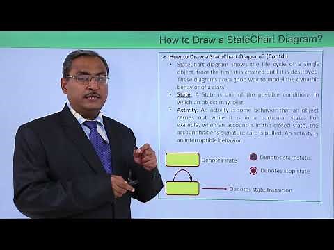 UML - How to draw a state chart diagram