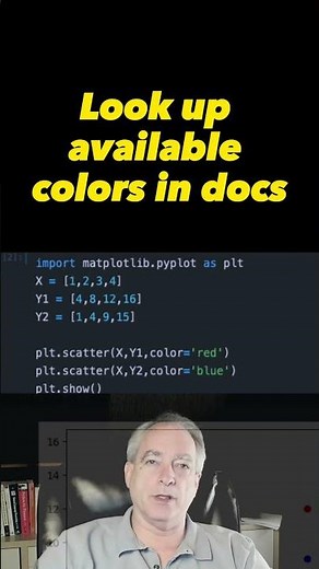Setting specific color when plotting in Matplotlib