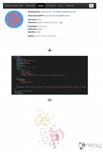 Graph Visualization with Neo4j Using Neovis.js - Graph Database & Analytics