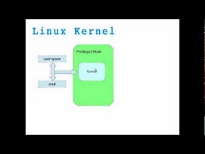 Linux Kernel Module Programming - 01