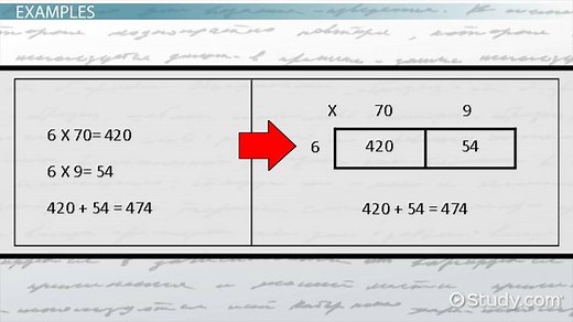 Expanded Notation Method for Multiplication