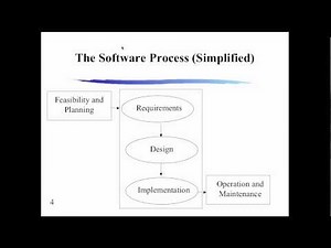 Software Engineering Live Class - Lecture 1