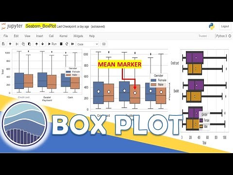 Python Seaborn - 4 | Understanding and Creating BOX PLOT using Seaborn Library in Python