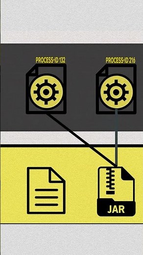 Distributed Systems - Java